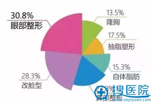 ռıأ۲վ30.8%