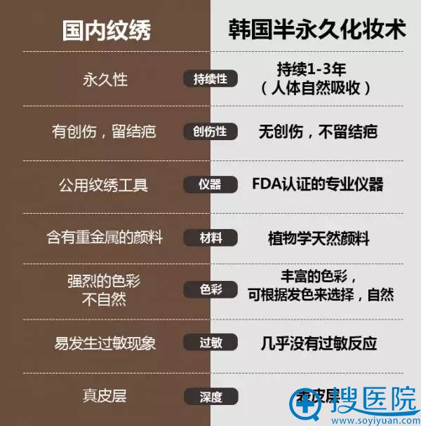 ͳVS뻯ױ