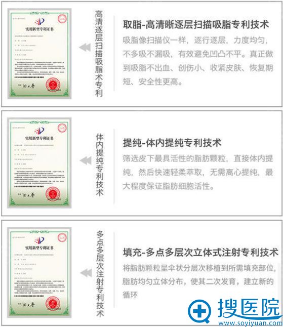 北京东方和谐医院技术证书