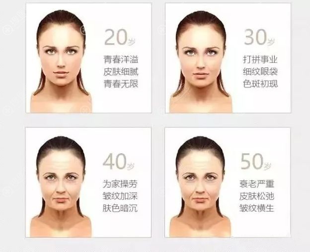 皮肤出现衰老症状过程图