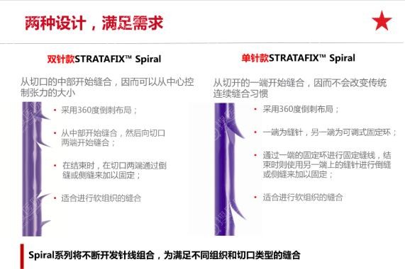 美国强生鱼骨线优势