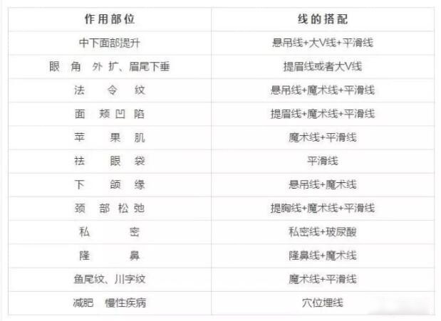做埋线提升时蛋白线分平滑线螺旋线和锯齿线 哪个提升效果好 整形美容行业新闻资讯 搜医院 做埋线提升时蛋白线分平滑线螺旋线和锯齿线 哪个提升效果好 整形美容行业新闻资讯 搜医院