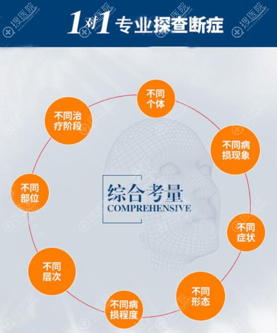 面部复合消融术个性必定制方案