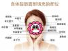 北京玉之光面部脂肪填充不仅技术好还有王明利带领的专业团队